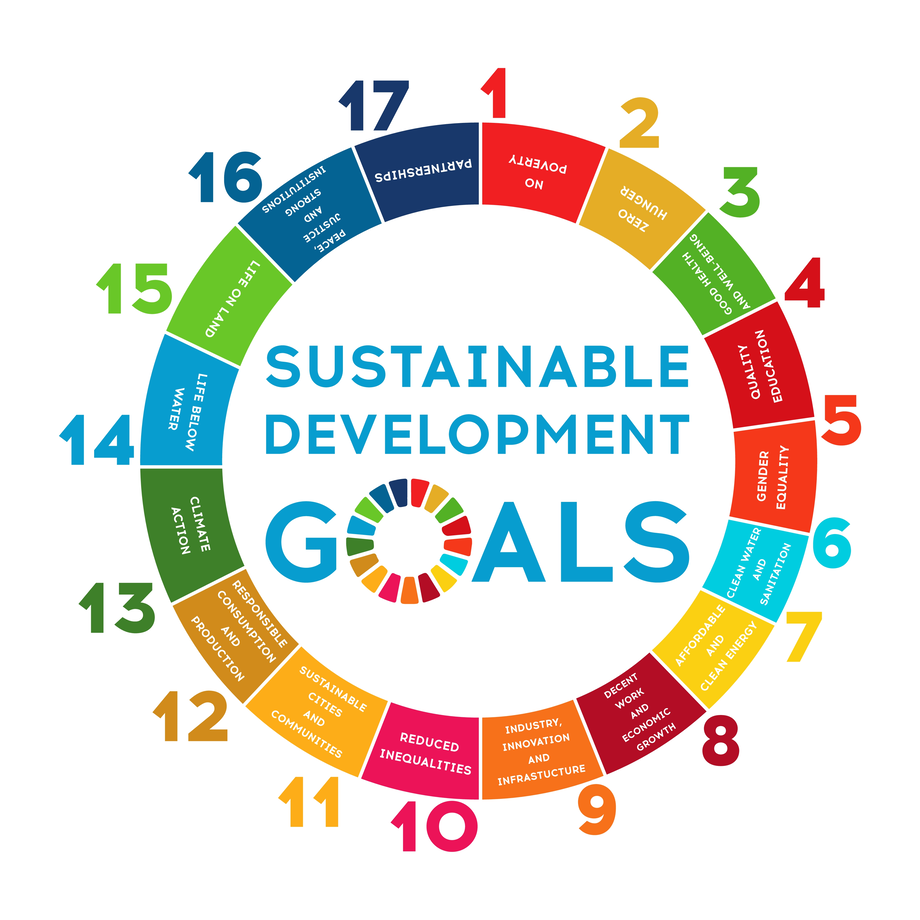 Et bilde av FNs 17 bærekraftsmål i en sirkel der hvert mål har egen farge